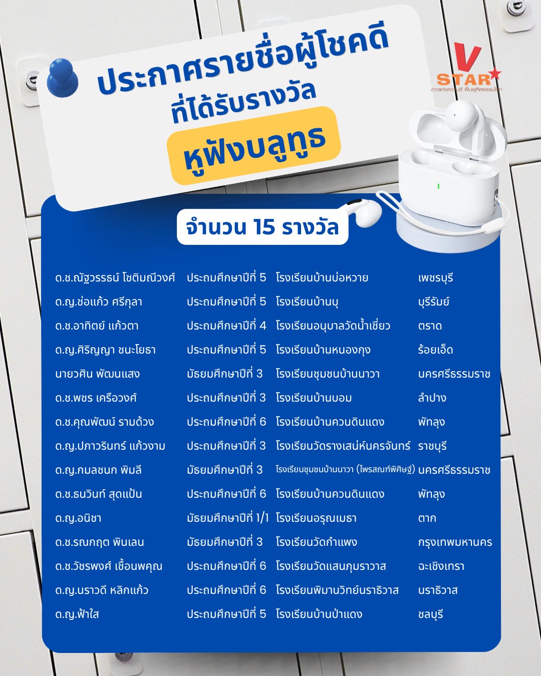 ประกาศรายชื่อผู้โชคดีที่ได้รับรางวัลหูฟังบลูทูธ จำนวน 15 รางวัล